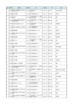 特別区）（平成28年1月26日現在）（PDF：9139KB）